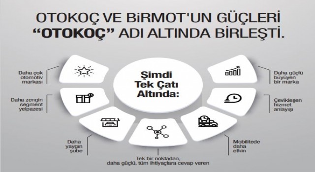 Otomotiv Perakende Sektörüne Yön Veren İki Dev Marka Birleşiyor