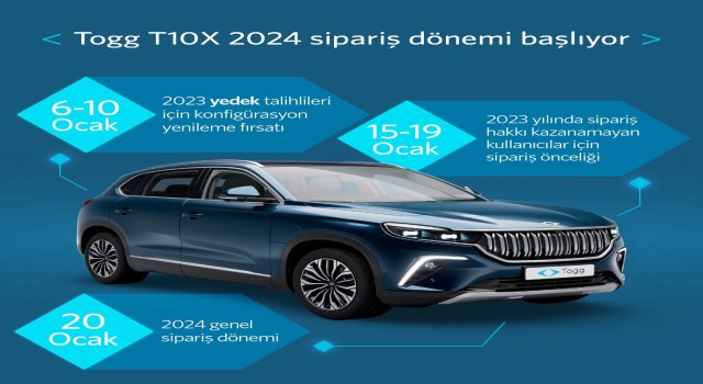 Togg T10X İçin Siparişler 15 Ocak’ta Başlıyor