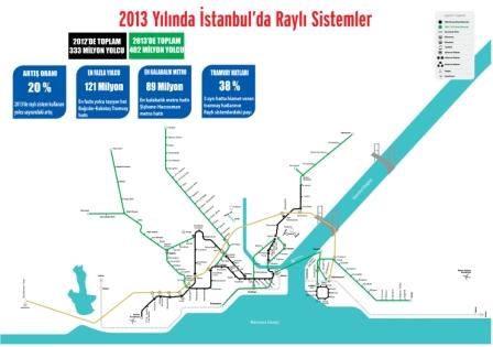 İstanbul 2013 Raylı Sistem Raporu