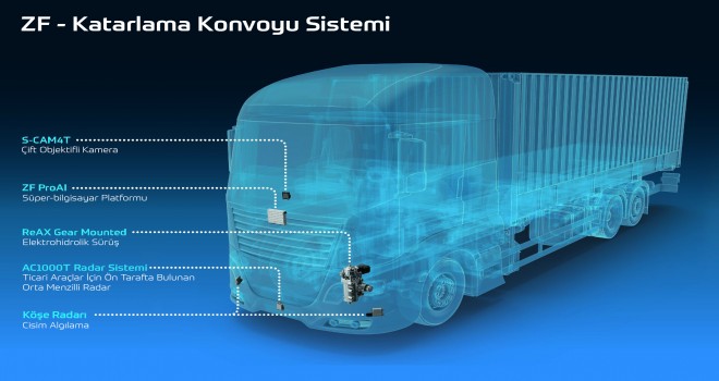 ZF ile Ağır Ticari Araçlarda Katarlama Konvoyu Oluşturmak Mümkün