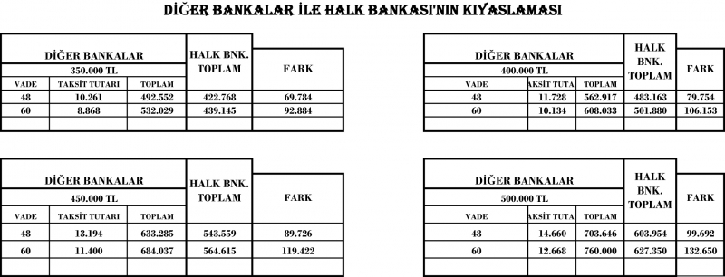 HALKBANK KREDİSİYLE OTOBÜS 132 BİN TL UCUZ