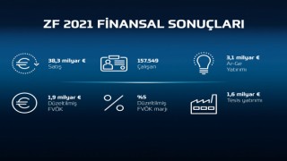 ZF, 2021’de Satış ve Karlılık Hedeflerini Gerçekleştirdi