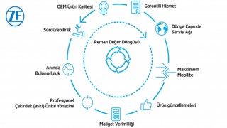 ZF’den Çevreci ve Ekonomik Atılım