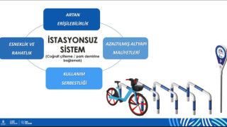 İstanbul'da Paylaşımlı Bisiklet Dönemi