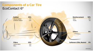Continental’den Bir Çevreci Hamle Daha: Atık Yağlardan Sentetik Kauçuk