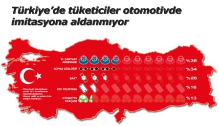 "İmitasyon Otomotiv Parçalarına Güvenmiyoruz"