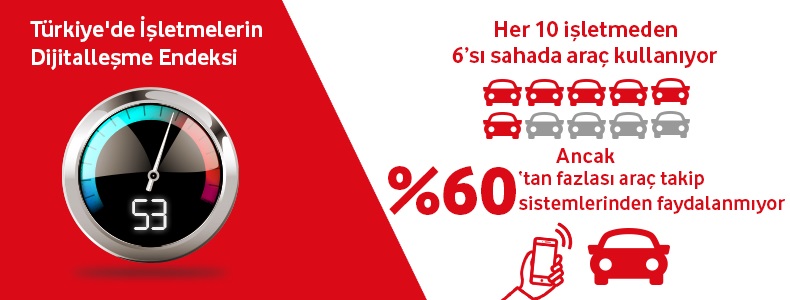 VODAFONE VE ARVENTO’DAN 39 TL’YE ARAÇ TAKİP